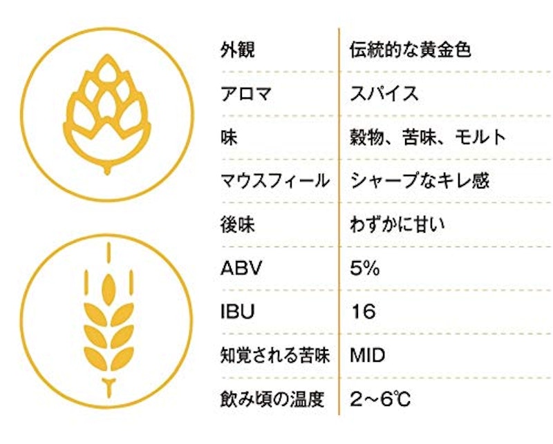 シンハービール 2
