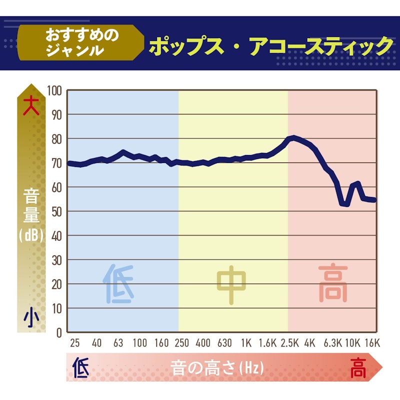 完全ワイヤレスイヤホン 5