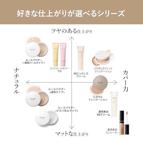 BBエッセンスクリーム 6