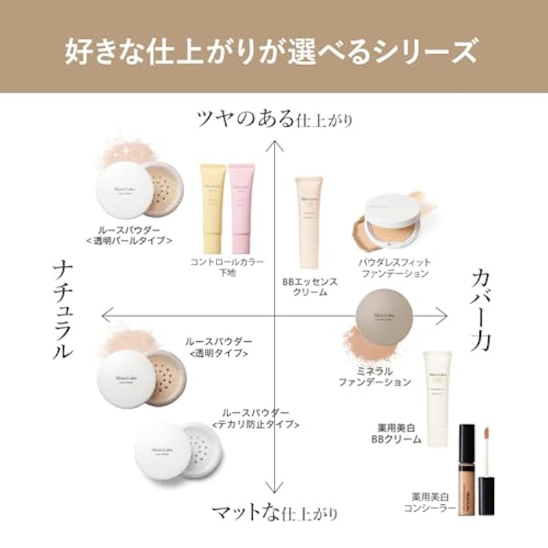 BBエッセンスクリーム 6