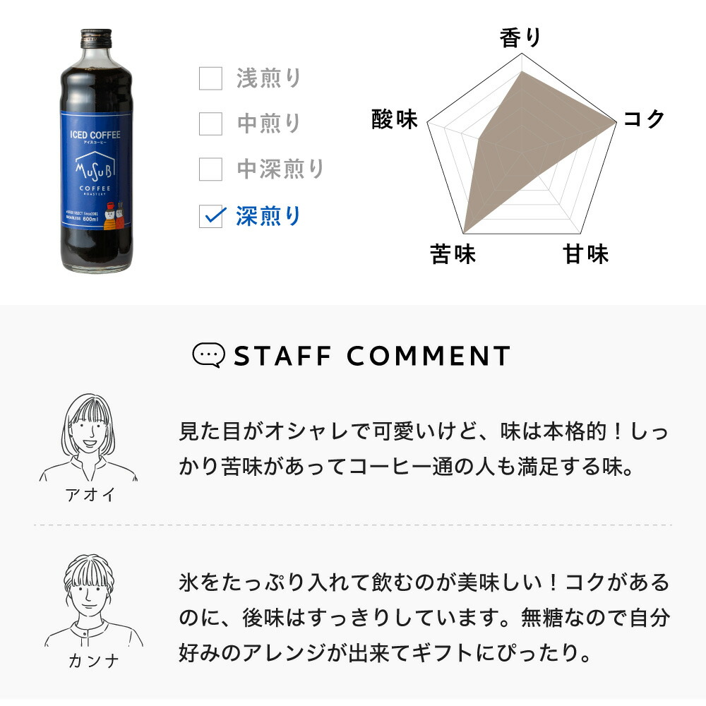 バラエティ コーヒーギフトボックス 6