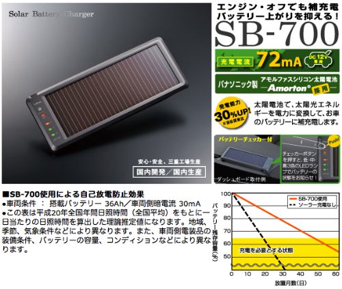 セルスターの車用バッテリー充電器のおすすめ人気ランキング