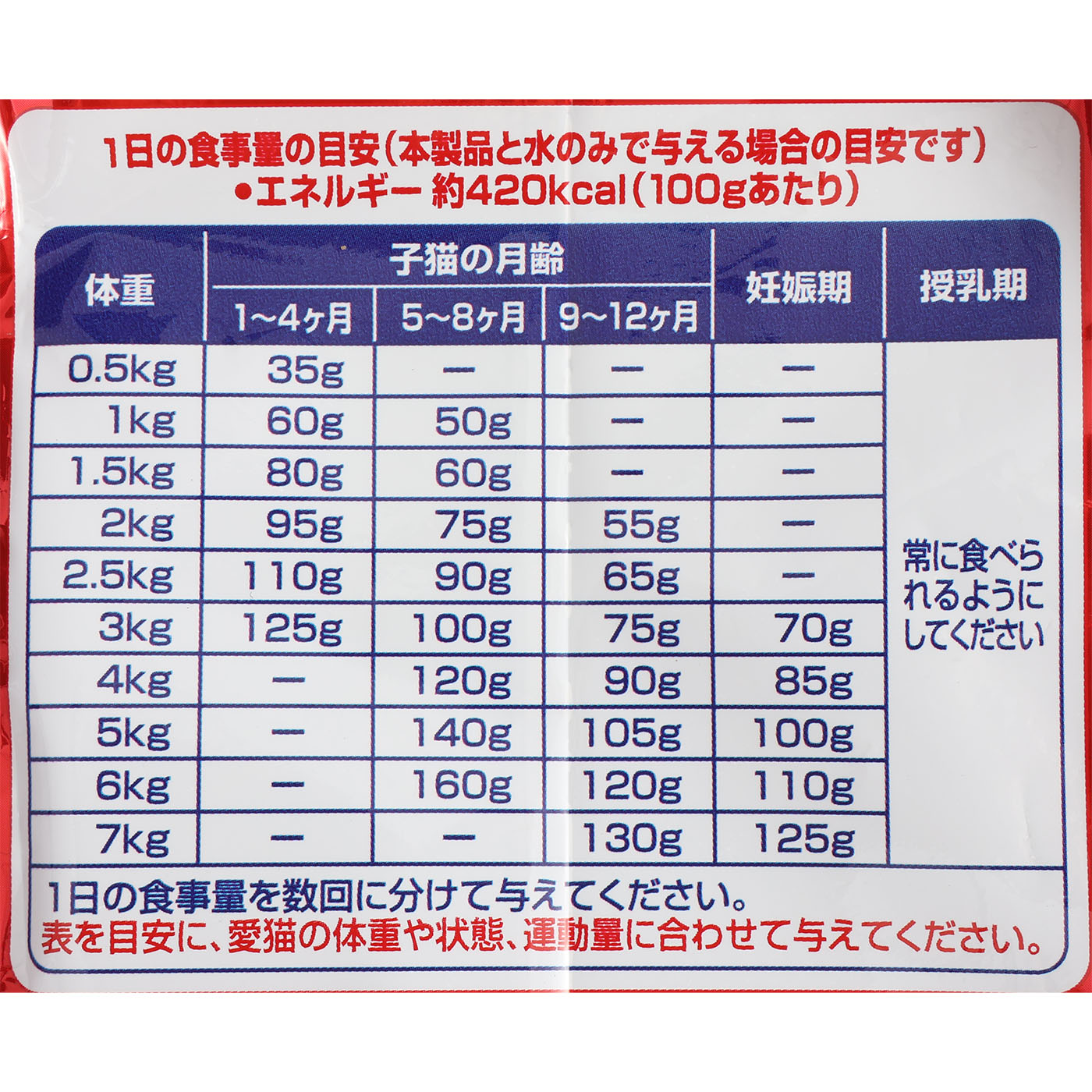 贅沢うまみ仕立て 健康に育つ子ねこ用 まぐろ・かつお・煮干し・白身魚・しらす入り 5