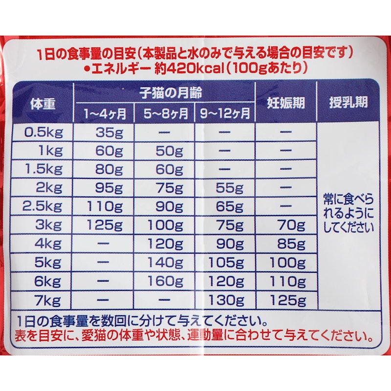 贅沢うまみ仕立て 健康に育つ子ねこ用 まぐろ・かつお・煮干し・白身魚・しらす入り 5