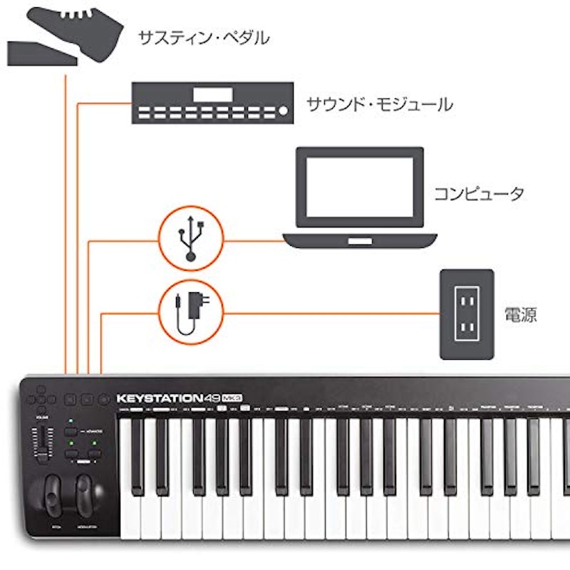 2021年 Midiキーボードのおすすめ人気ランキング10選 Mybest