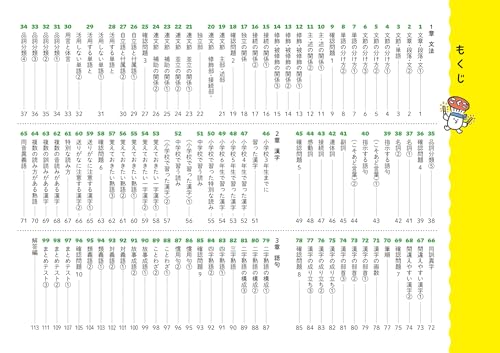 1回5分 中1国語 ここだけ！ 2