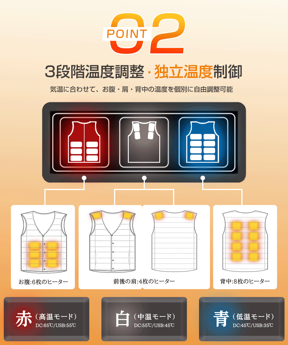 電熱ベスト 5