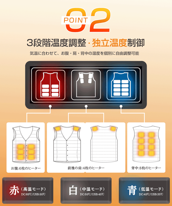 電熱ベスト 5