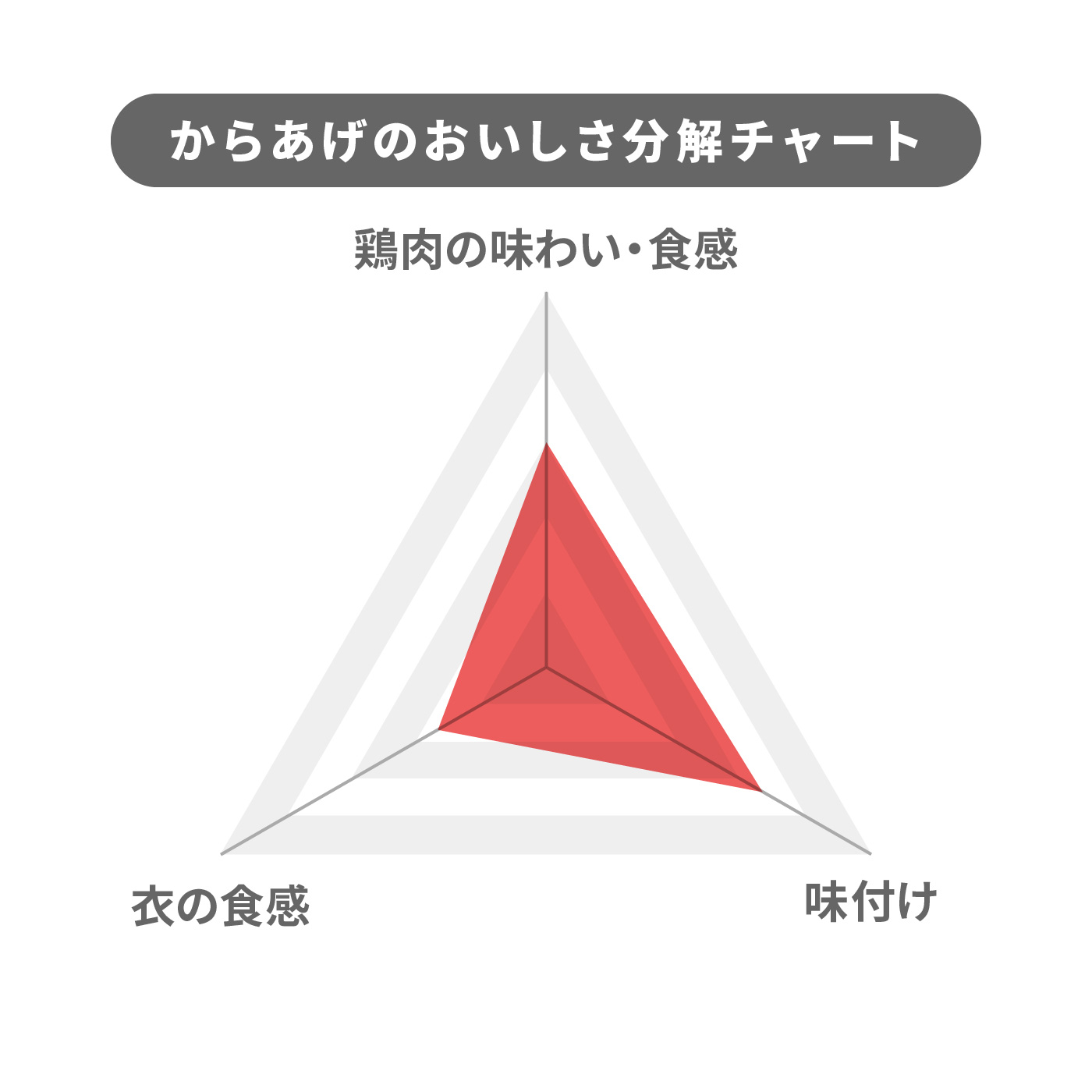 ローソン 鶏から揚げを検証レビュー！冷凍からあげの選び方も紹介 4