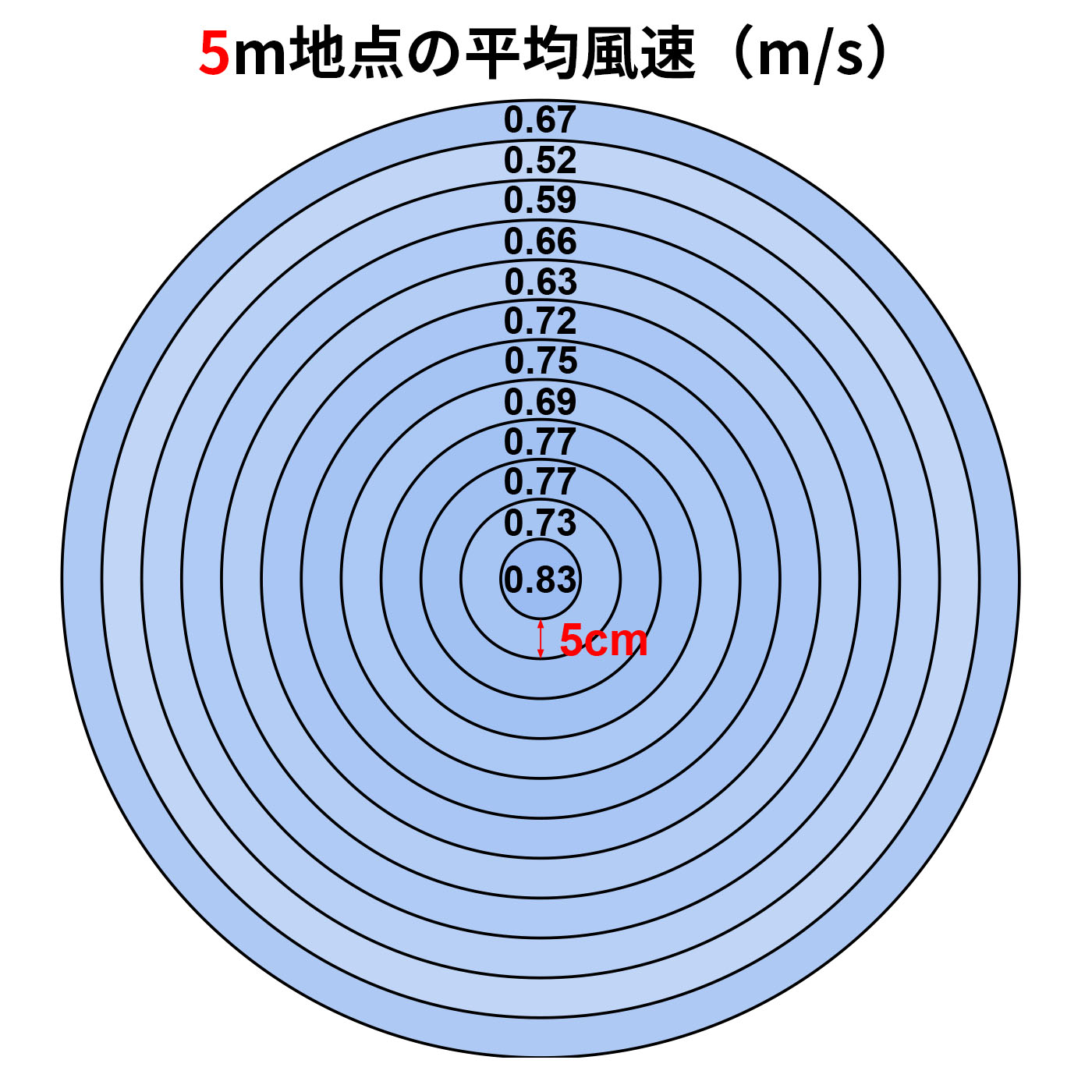 扇風機 3