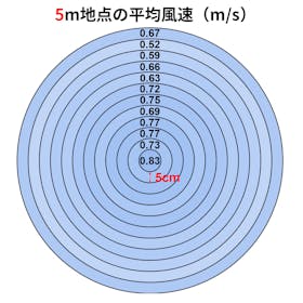 山善 YAMAZEN 扇風機 AMT-BJ30を検証レビュー!扇風機の選び方も紹介 3