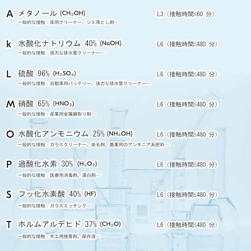 超長手袋 5