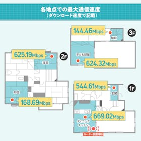 Aterm 7200D8BEの口コミ・評判は?実際に使ってよい点・気になる点を徹底レビュー! 2