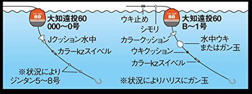 円錐ウキのおすすめ人気ランキング【2025年】 | マイベスト