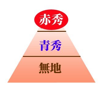 寿太郎 3
