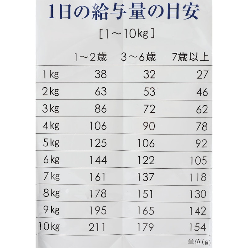 Drケアワン 5