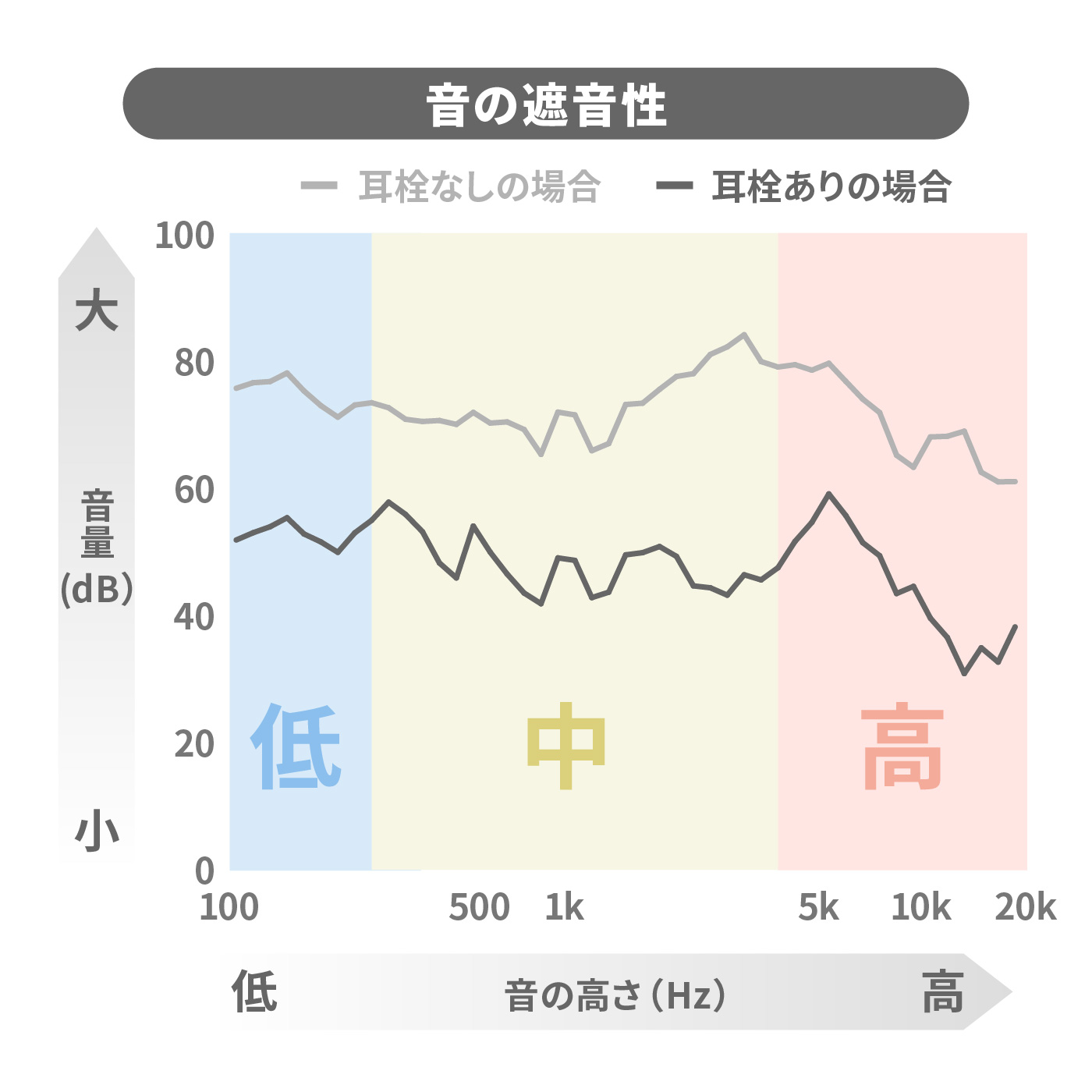 Q27シリーズ耳栓 2