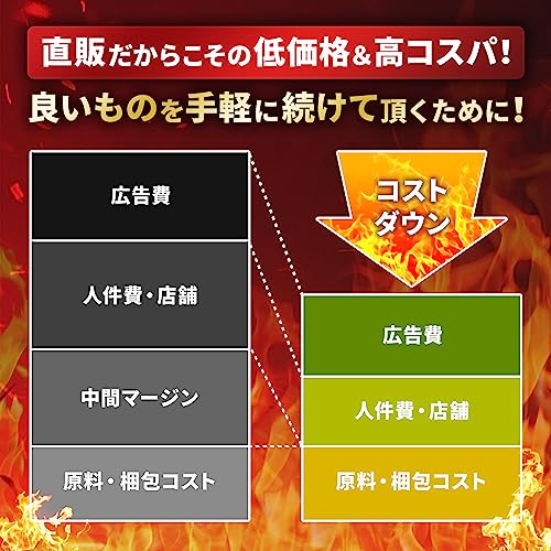 20倍濃縮マカ 7