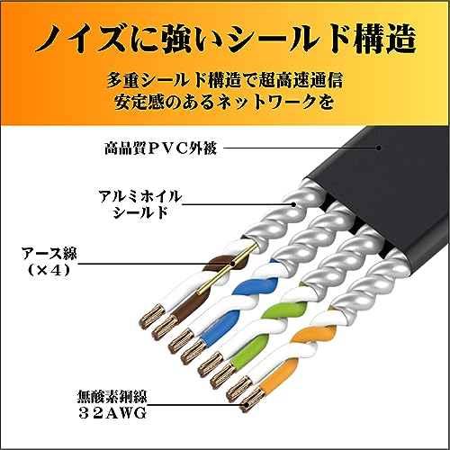 フラットLANケーブル 3