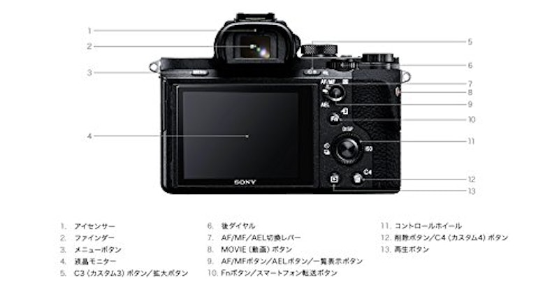 α7 II 6