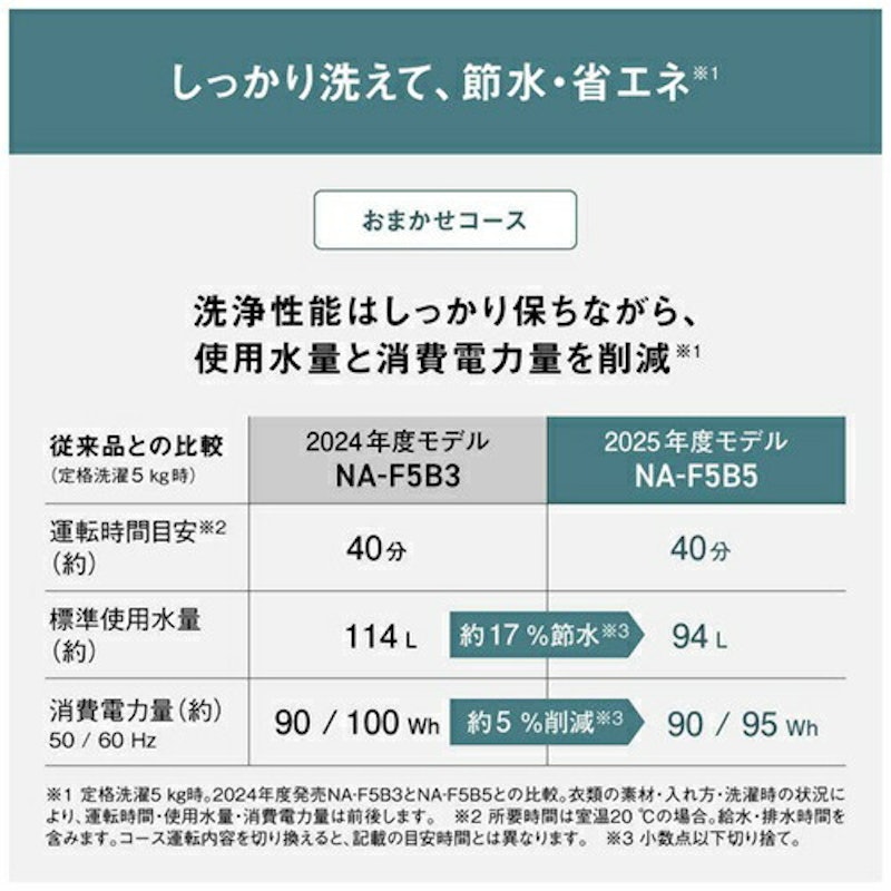全自動洗濯機 3