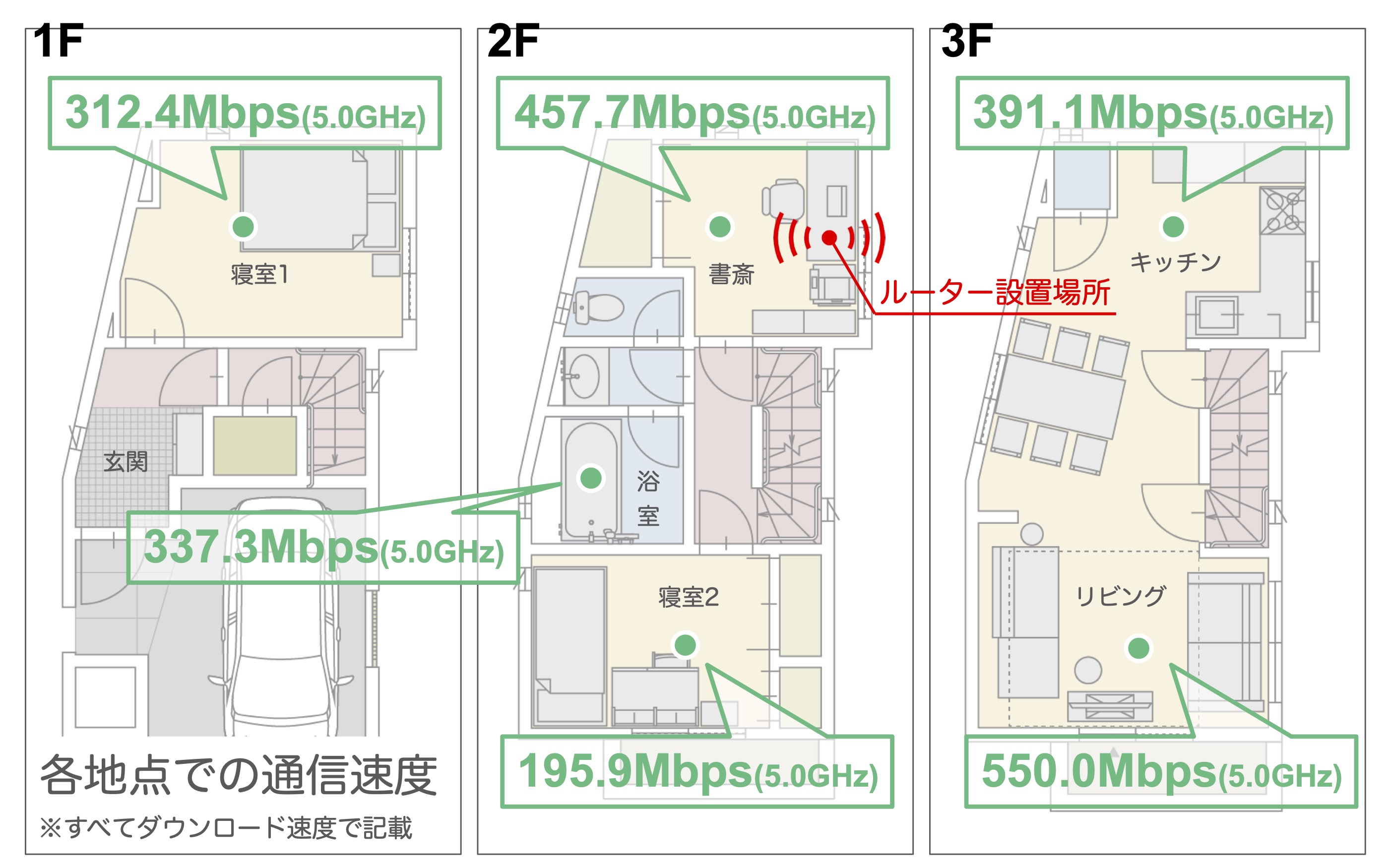 NEC Aterm PA-WG2600HP4を全52商品と比較！口コミや評判を実際に使ってレビューしました！ | mybest