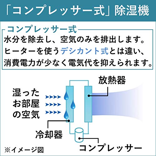 除湿機 4