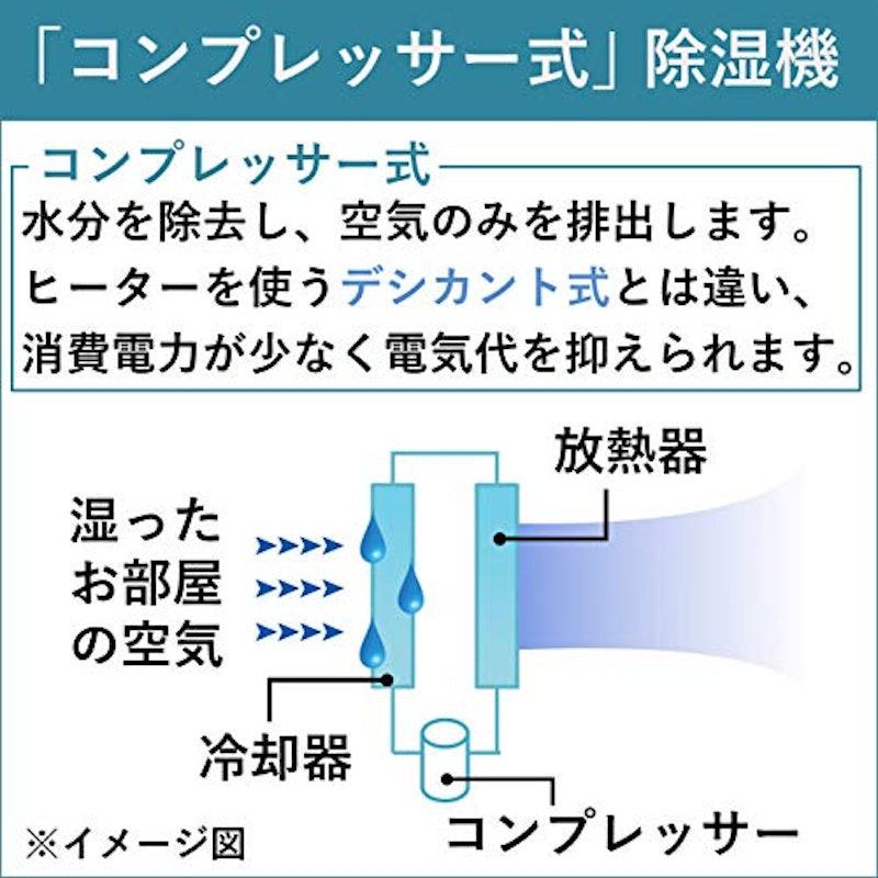 除湿機 4
