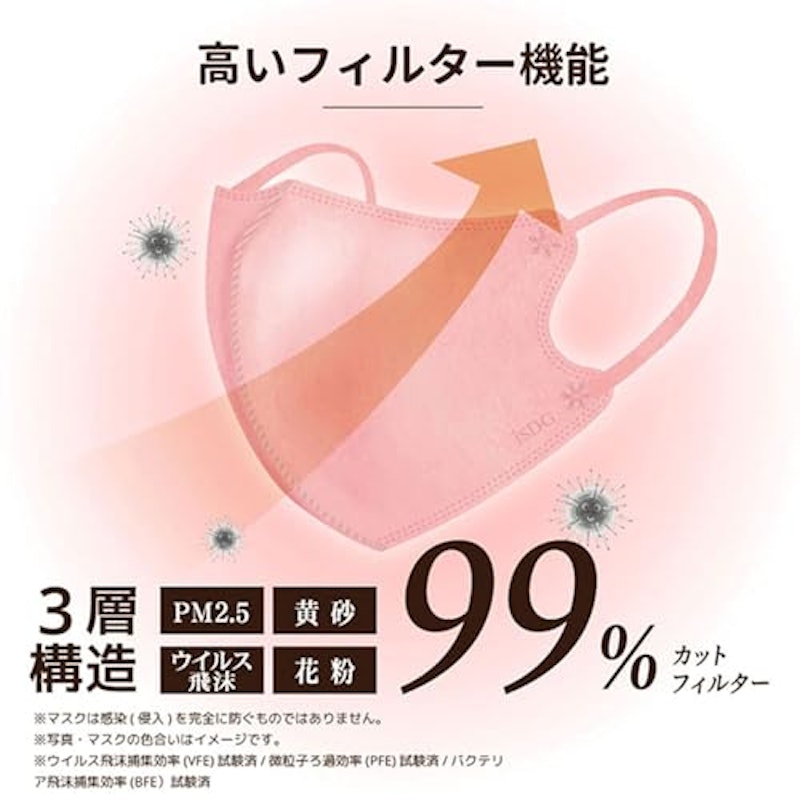 立体型スパンレース不織布カラーマスク 冷感タイプ 5