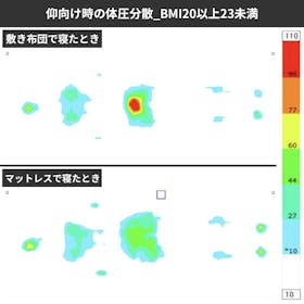西川 高反発 マットレス エニーマット クチコミ評価・評判&検証レビュー 2