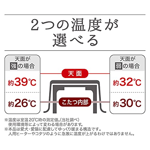 カラダ全体をあたためるペットのための電気こたつ2 12