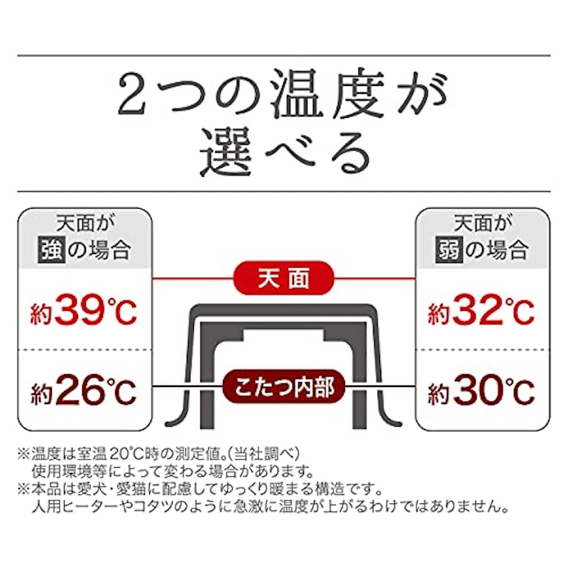 カラダ全体をあたためるペットのための電気こたつ2 12