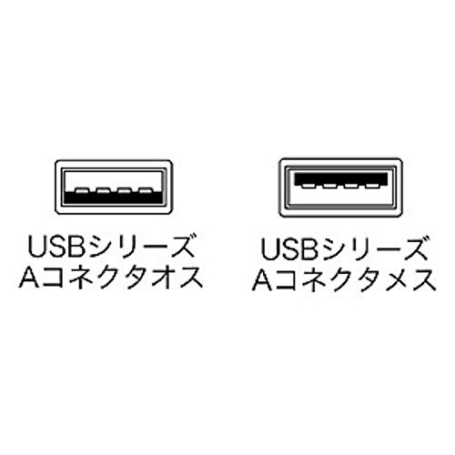 エコUSB延長ケーブル 2