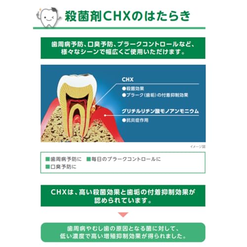CHX洗口液 4