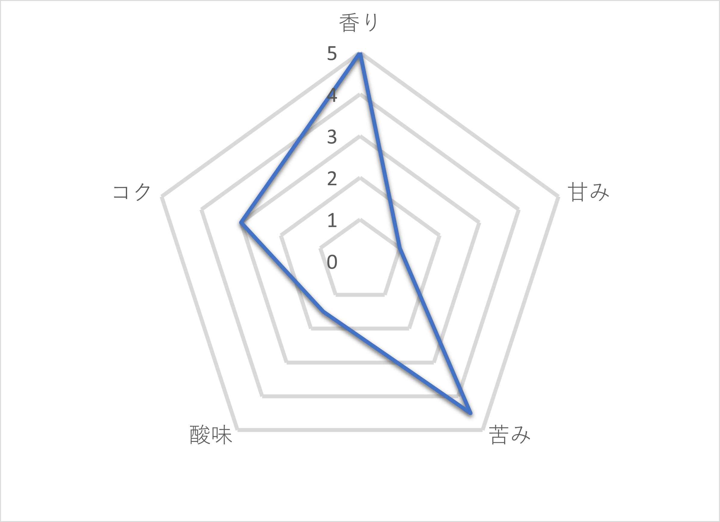 バニラキャラメル 5