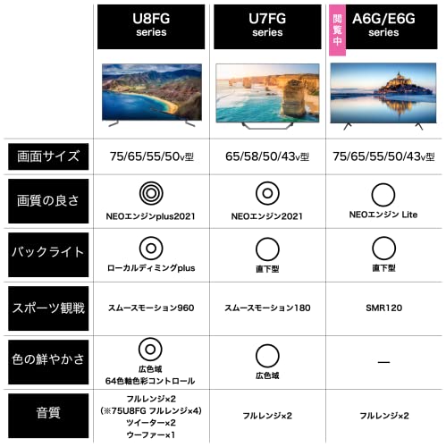 4K液晶テレビ E6G 3