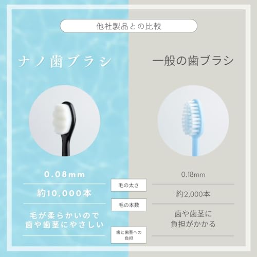 ナノ歯ブラシ やわらかめ 6本セット  6