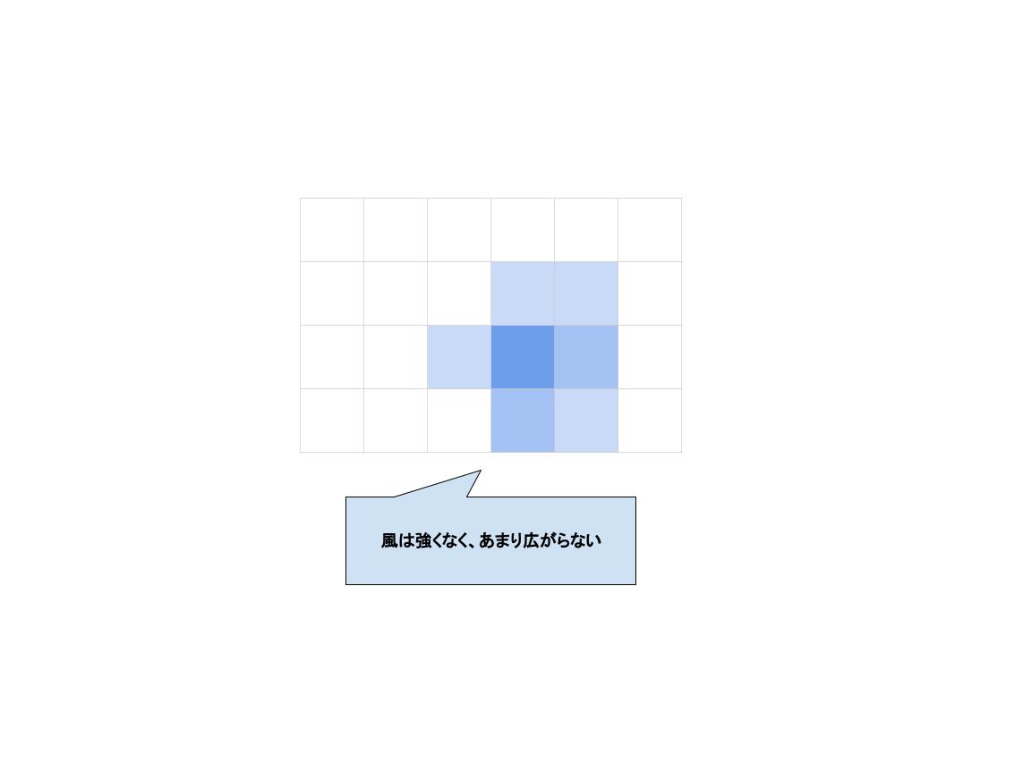ブロワー 8