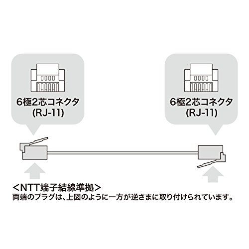 シールド付ツイストモジュラーケーブル 3