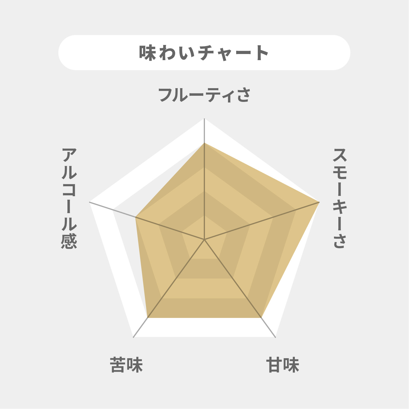 ラガヴーリン16年 2