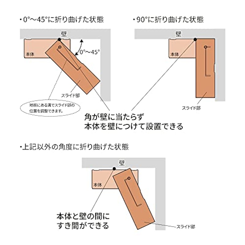 アドリバート 5