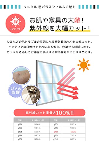 窓用フィルム 3