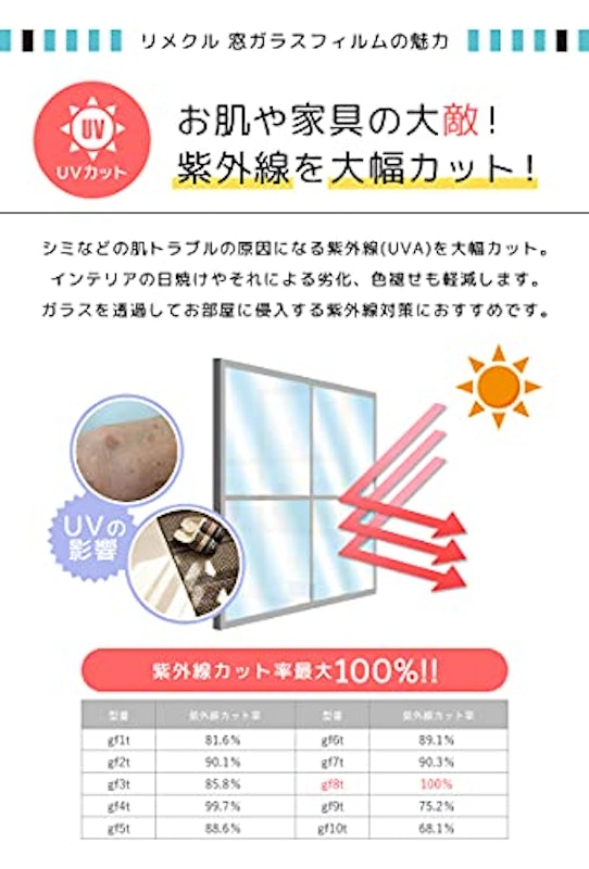 窓用フィルム 3