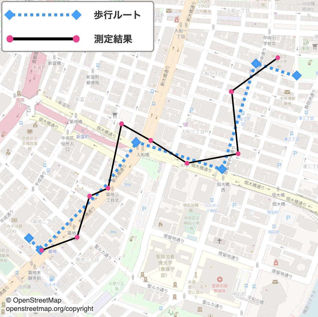 みまもりGPS 9