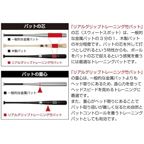 リアルグリップトレーニングバット 3
