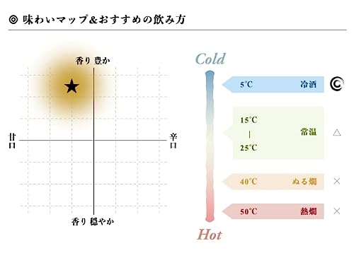 純米大吟醸 上流 11
