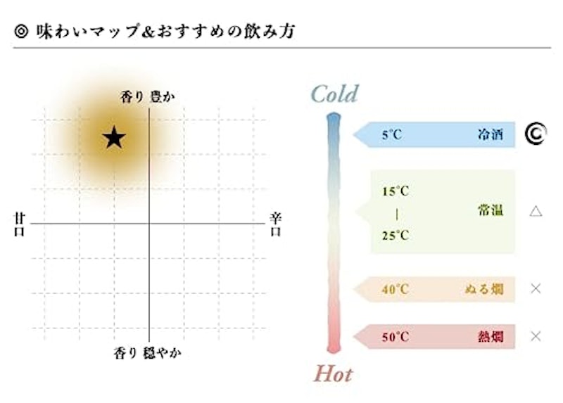 純米大吟醸 上流 11