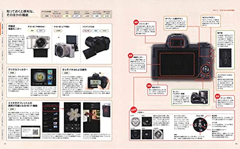 デジタル一眼超入門 増補最新版 3