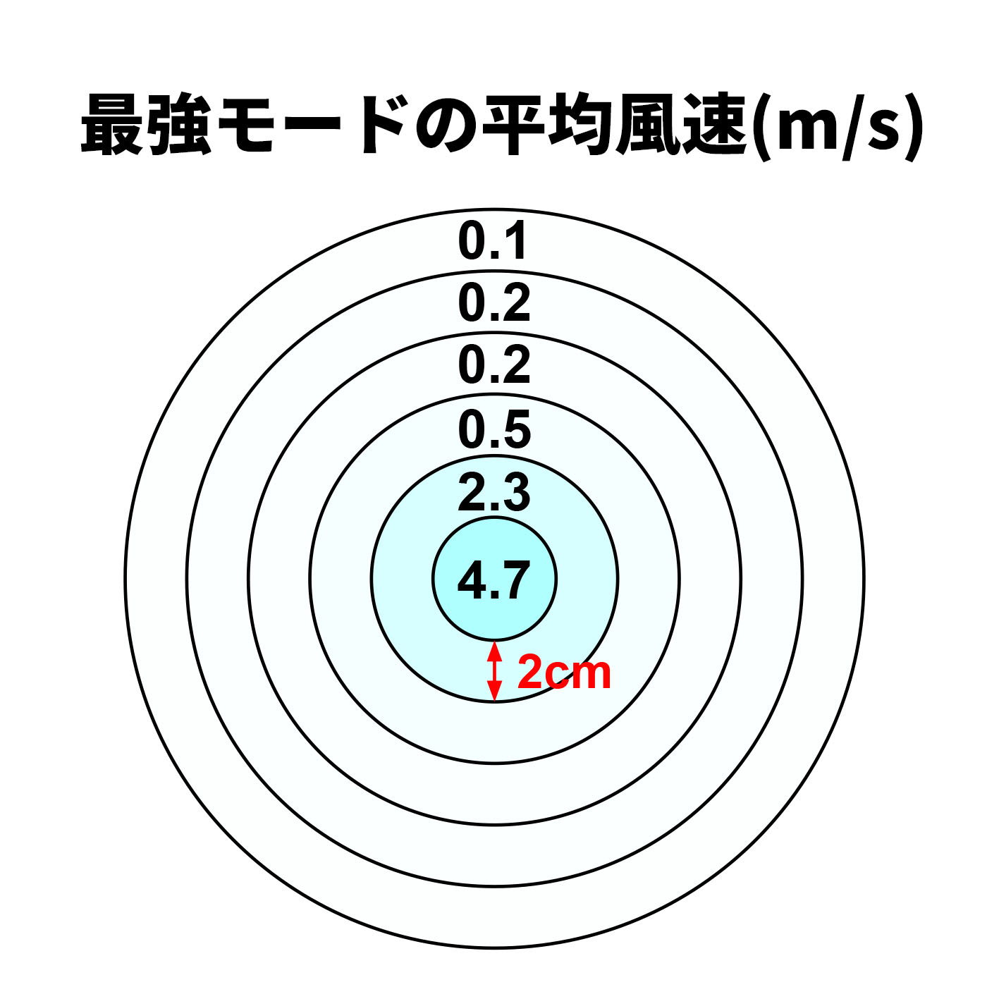 BRUNO 6WAY冷却フォールディングファン BDE072-IVを検証レビュー！ハンディファン・ハンディ扇風機の選び方も紹介 2