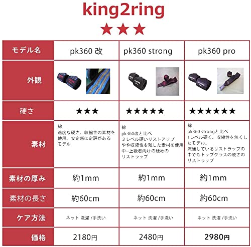 リストラップ 5